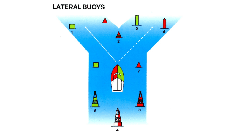 lateral buoys 1792 x 1054