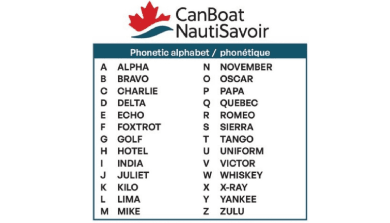 phonetic-wide